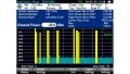R&S® FSH-K46E CDMA2000 Domain power measurements - Rohde & Schwarz ALLdata