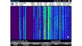 R&S® ZVH-K14 Spectrogram measurement - Rohde & Schwarz ALLdata