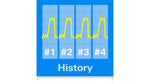 R&S®RTB-K15 History / Segmented Memory with 160 Msamples - Rohde & Schwarz ALLdata