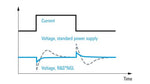 Alimentatore programmabile R&S® NGL201 - Rohde & Schwarz ALLdata