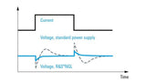 Alimentatore programmabile R&S® NGL201 - Rohde & Schwarz ALLdata