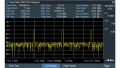 R&S® ZPH-K29 Pulse measurements - Rohde & Schwarz ALLdata