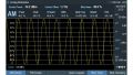R&S®ZPH-K7 AM/FM analog modulation analysis - Rohde & Schwarz ALLdata